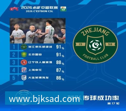 八面威风！英超三队欧联首轮全胜，上周五队欧冠首轮全胜